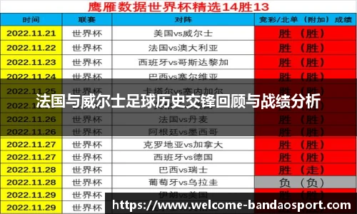 法国与威尔士足球历史交锋回顾与战绩分析